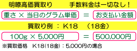 金・プラチナ　香川県最強買取価格