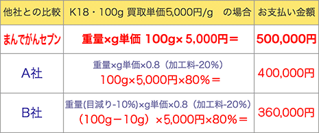 他社との比較