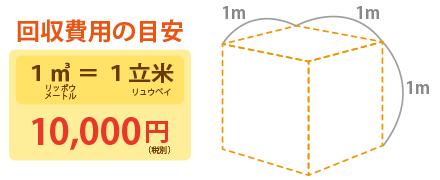 回収費用の目安