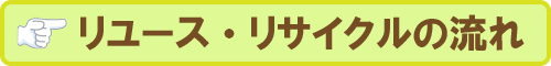 リユース・リサイクルの流れ